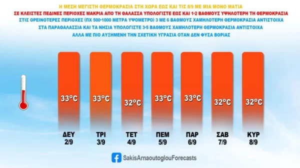 Καιρός: Έρχεται νέο κύμα κακοκαιρίας το Σαββατοκύριακο 7-8 Σεπτεμβρίου