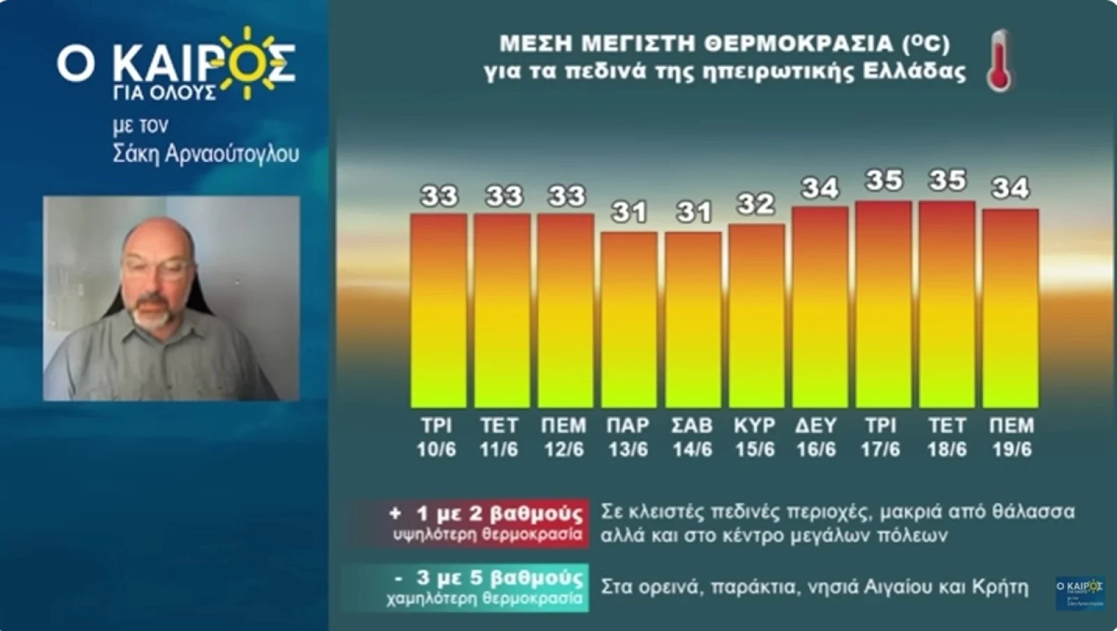 Δείτε αναλυτικά όσα είπε ο Σάκης Αρναούτογλου για τον καιρό των επόμενων ημερών.