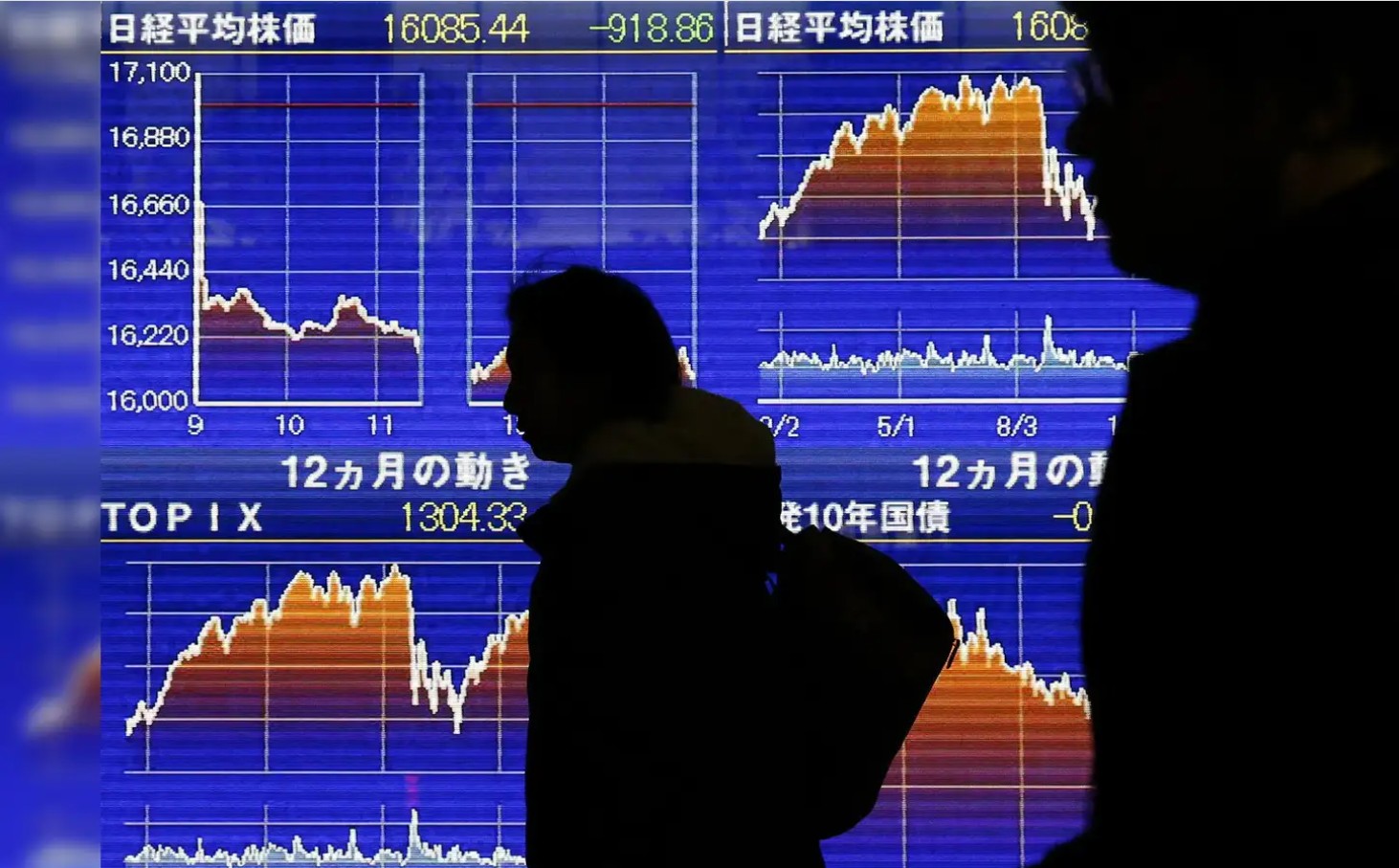 Δραματικές εξελίξεις μετά την επίθεση του Ισραήλ στο Ιράν: Κλυδωνισμοί στις ασιατικές αγορές, «εκτόξευση» στο πετρέλαιο και νέες απειλές στην παγκόσμια σταθερότητα